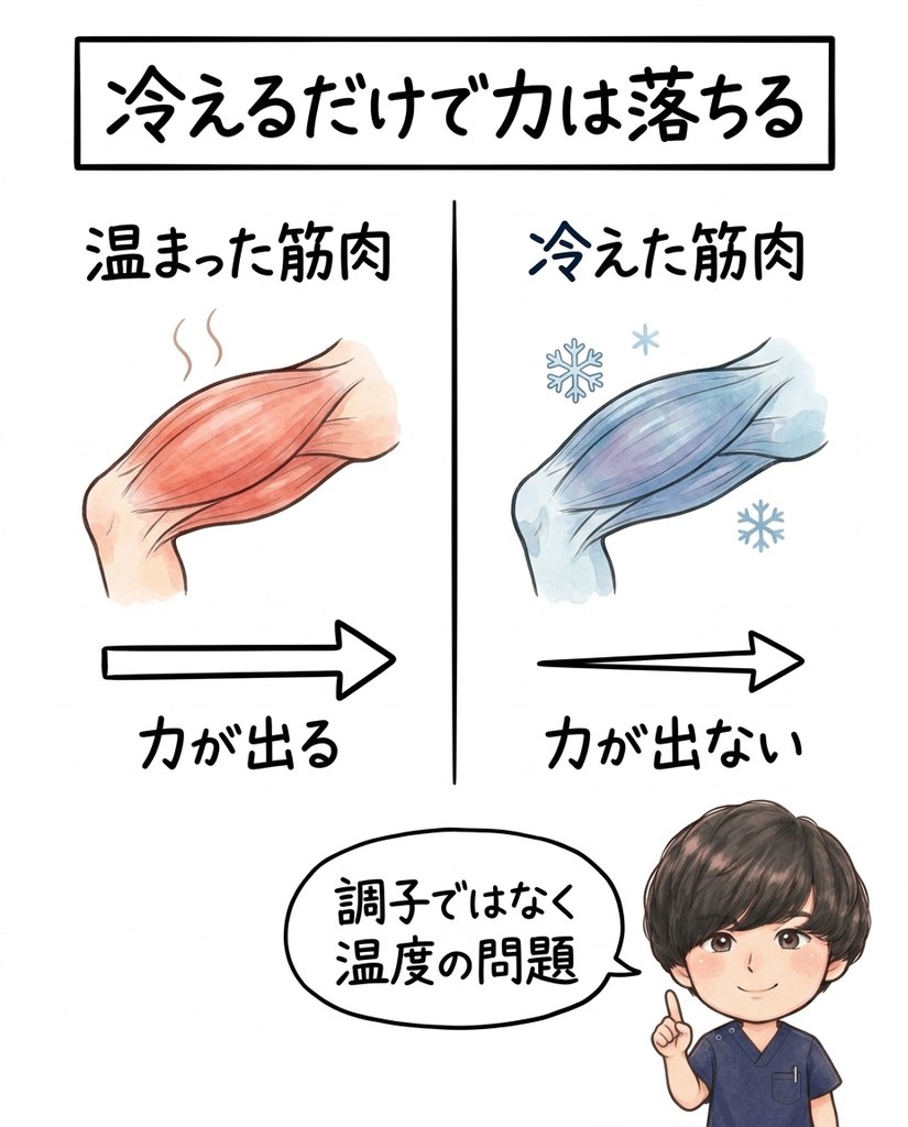 春日井市のBTG接骨院・整骨院春日井院による、筋肉が冷えると発揮できる力が下がることの図解イラスト